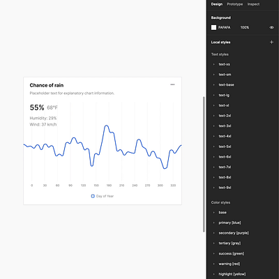 Responsive Chart Component in Figma auto layout charts components design design elements design system figma interface mobile ui ui kit ux web