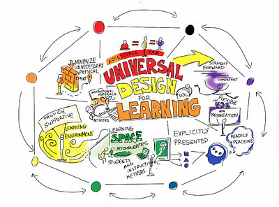 be Universal For Learning Design ! branding design graphic design illustration logo typography vector