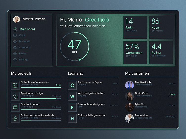 Dashboard task tracking by Timur on Dribbble