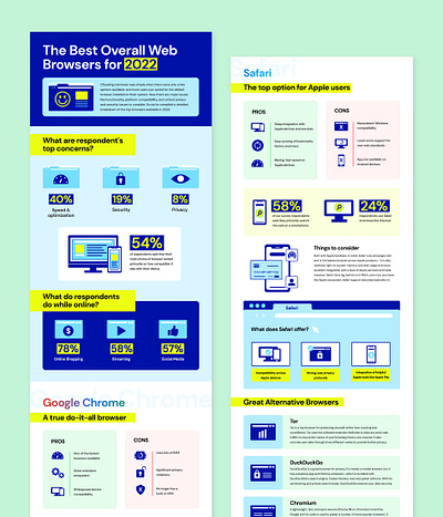 Browser Infographic design drawing graphic design icons infographic