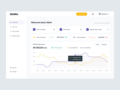 Bit.Gift web platform app clean crypto cryptocurrency design gift illustration investment moderns product sell share typography ui ux web