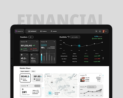 Financial Service Dashboard Realization banking crypto dashboard finance ui ux