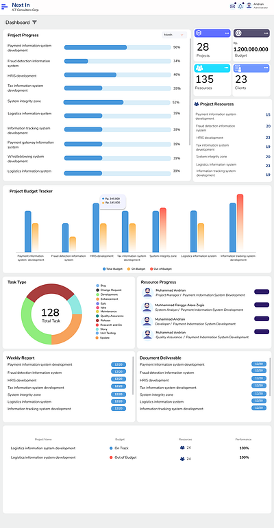 Next In - Project Management System dashboard login project project management system ui ux web design