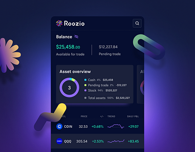 Roozio - Dashboard dark dashboard desktop app e trader mobile app online trader trading app ui ux visualization watchlist