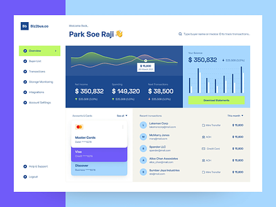 B2B Dashboard - Overview Screen animation b2b b2c bona branding business to business businessman concept crm d2c dashboard design interactions interface leads motion graphics no code ozi saas ux
