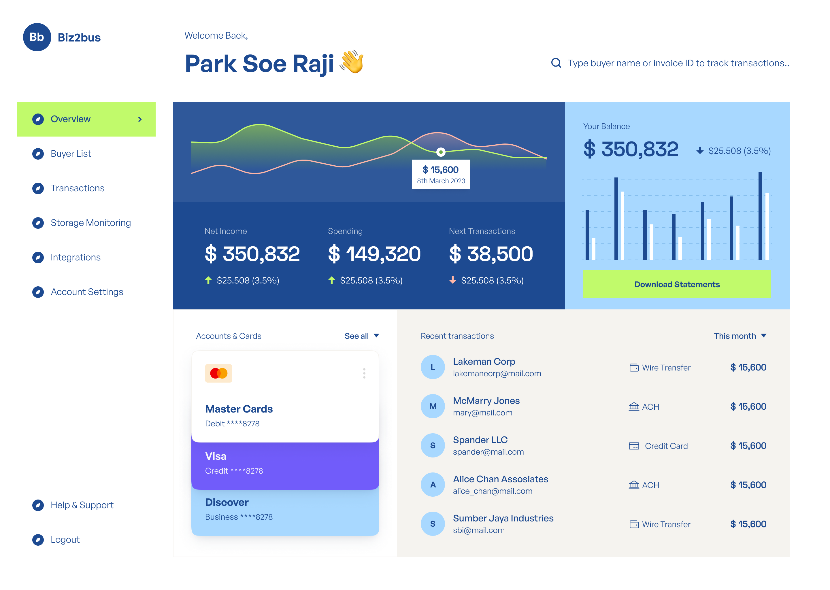 B2B Dashboard - Overview Screen By Ozi Thohari For Bona. On Dribbble