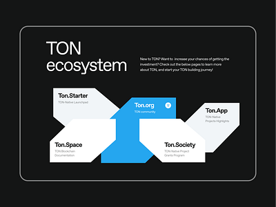 TONcoin.Fund. Site design figma site design ton ui ux web web design web3