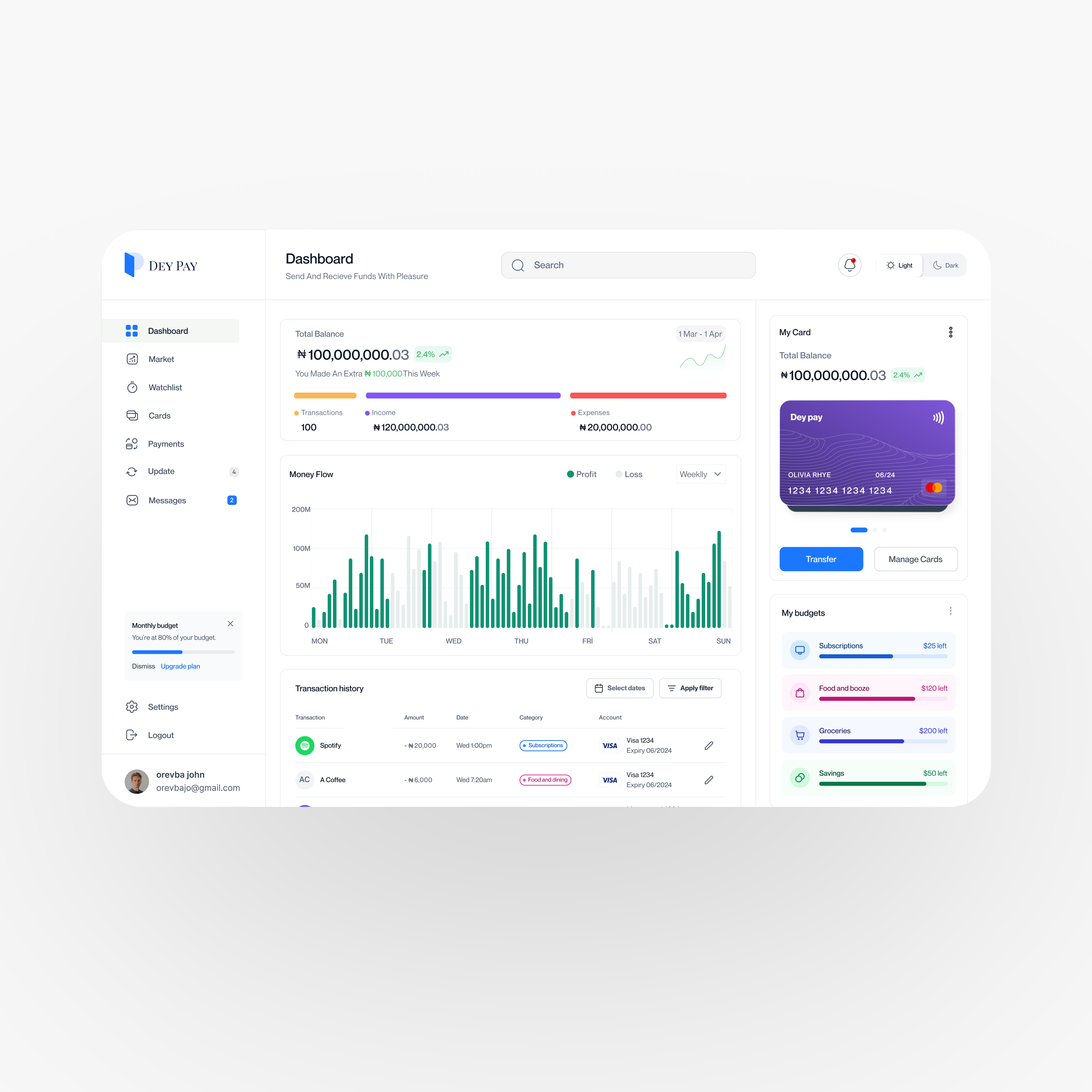 fintech dashboard (dey pay) app branding design typography ui ux vector