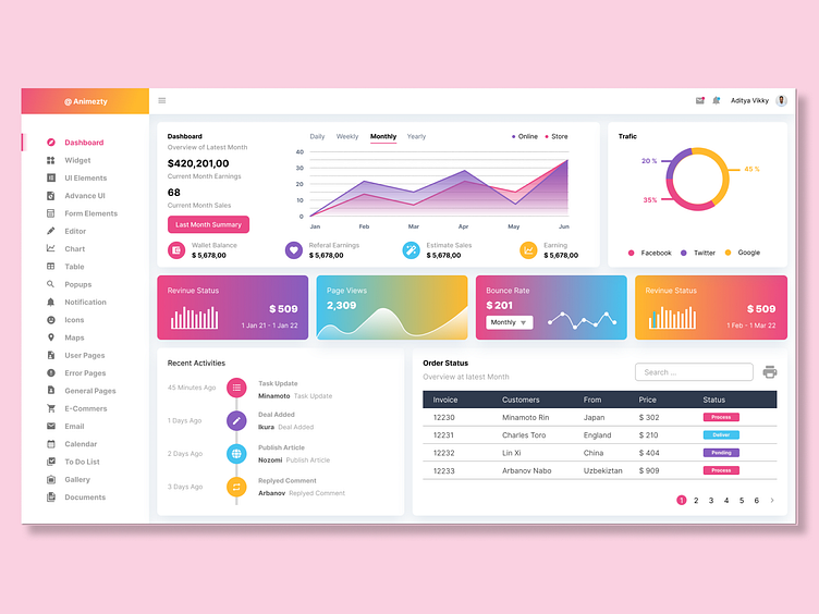 Animezty Dashboard App by Aditya Vikky Tarigan on Dribbble