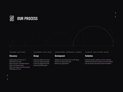 Process Visualization design illustration ui ux