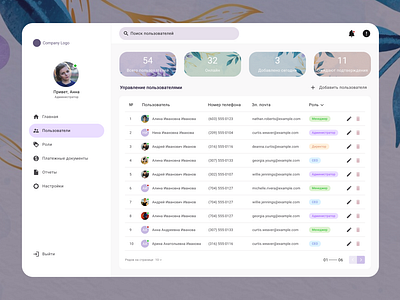 Admin panel app dashboard design graphic design ux