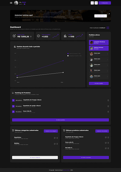 Design of an E-commerce Dashboard dashboard e commerce figma ui