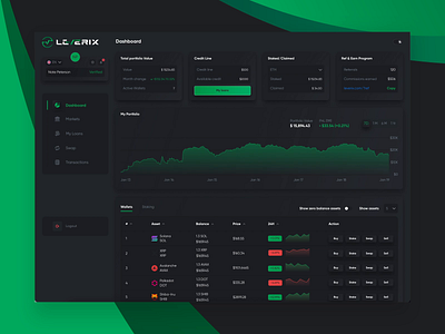 UI UX Dashboard Design for Leverix AI Powered Crypto Wallet SaaS admin panel ai ai powered banking crypto cryptocurrency dark theme dashboard defi extej finance fintech investing investment light theme ui ux user panel wallet web design web3