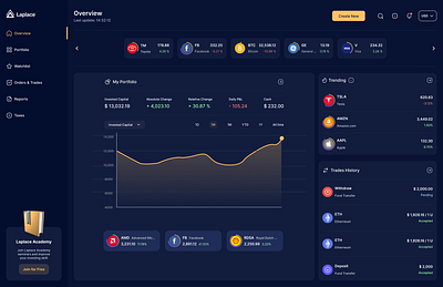 Crypto Dashboard app dashboard design figma ui ui design user interface design web app design