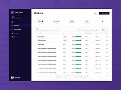 Monitor listing clean list metrics monitoring saas simple status table ui web app