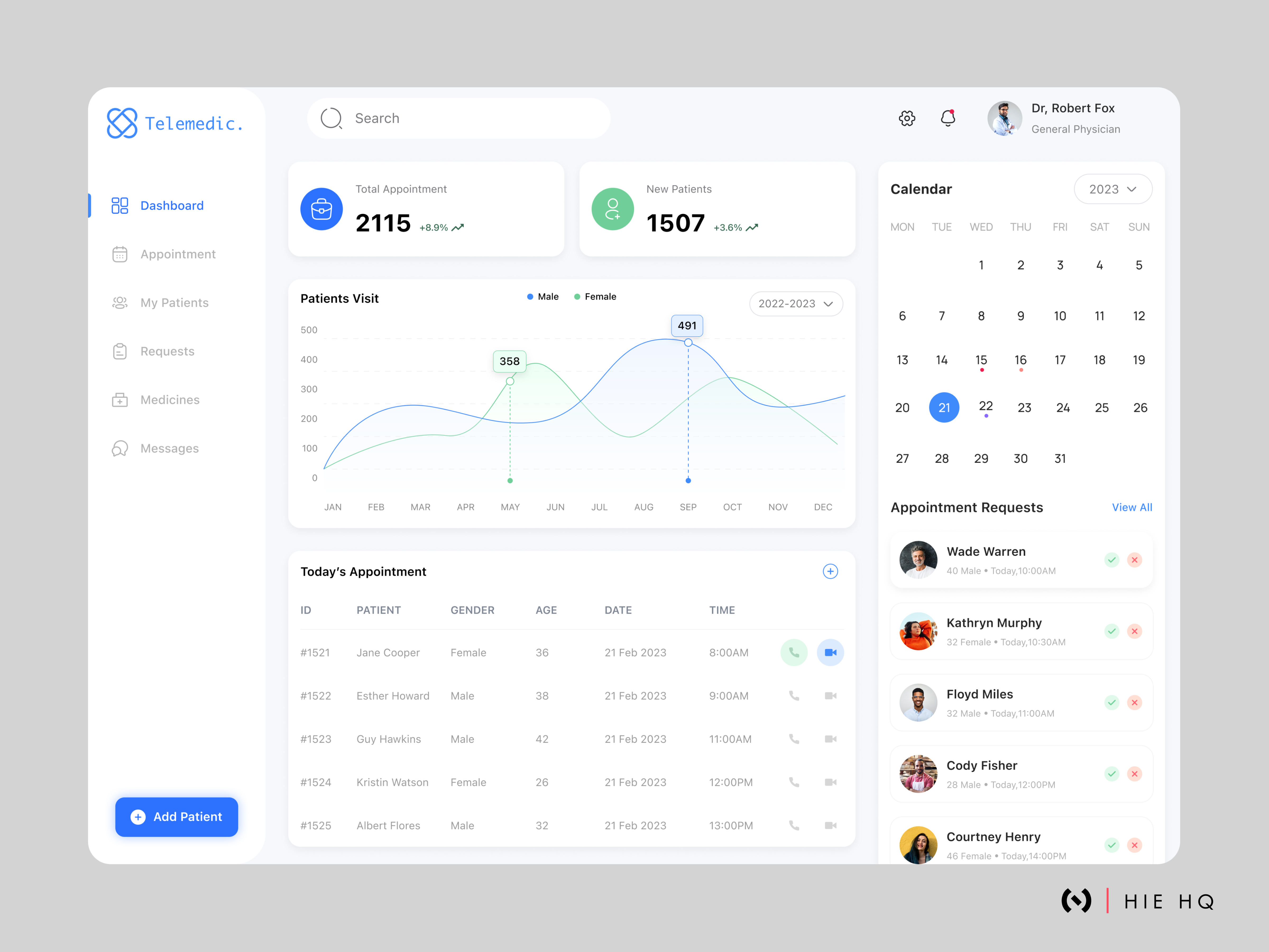 Healthcare Doctor's Dashboard animation design doctor appointment doctor dashboard doctor web app graphic design health app medical dashboard medical management medicine motion graphics patient dashboard telehealth telemedicine ui ui design ux
