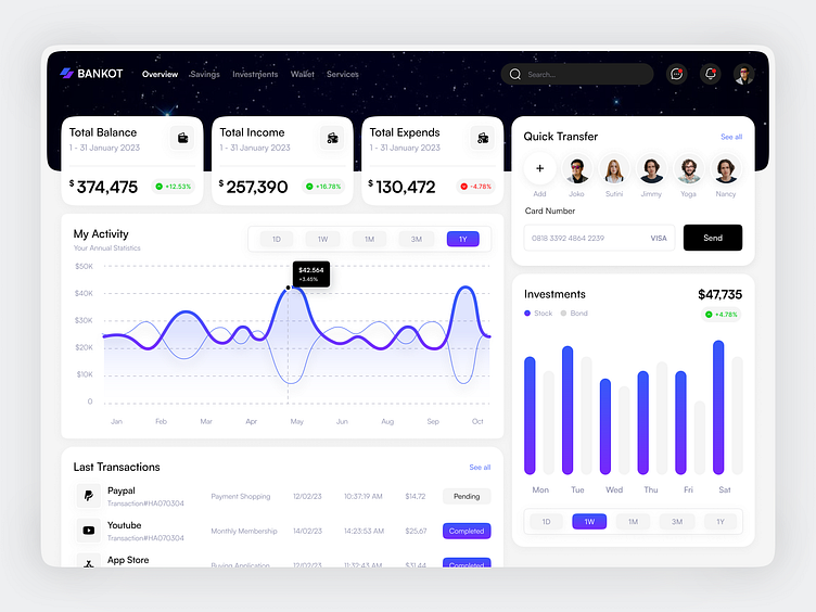 Bankot Digital Banking Dashboard by Larry for Columbus on Dribbble
