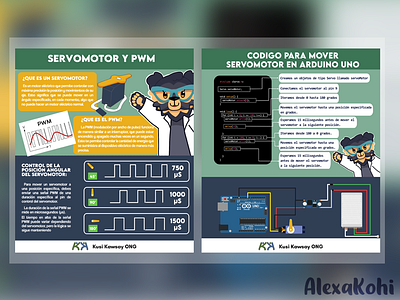 Infografía: Servomotor y PWM infografía