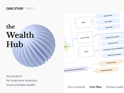 Wealth Hub Case Study Part 1 3d app audit case study chart feature hub interface investment market mindmap pain persona portfolio research stock ui user flow ux wealth