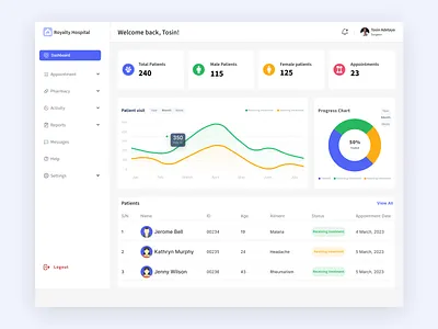 Medical Dashboard dashboard doctor doctors health hospital website medical monitor