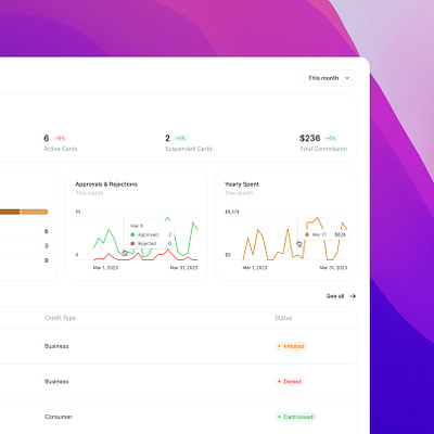 Fintech Dashboard 💸 chart dashboard design system fintech graphic design product design saas ui