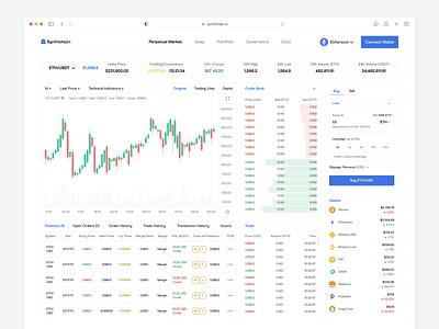 Synthchain Perpetual Market blockchain crypto cryptocurrency design dex figma futures market perpetual futures perpetual market perpetual trade product design swap trade web3