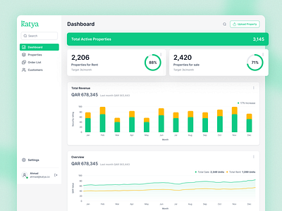 Real Estate Investment Platform - Dashboard dashboard data visualization finance fintech investment metrics real estate saas stats ui ux web app web application