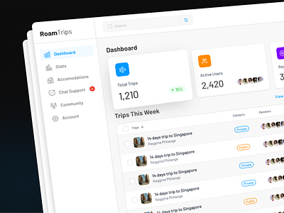 Travel Management Dashboard dashboard saas ui ux web app