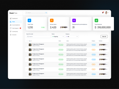 Travel Management Dashboard dashboard saas screen ui ux web app web application