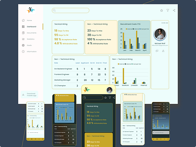 Dashboard - HR Recruitment dashboard design designe hr mobile recruitment ui ux web web design