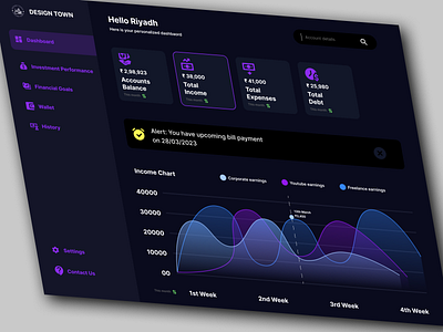 Personal Finance Dashboard appdesign digitaldesign productdesign ui ux webdesign