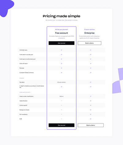 Pricing page concept for Worksome features landing page pricing pricing table product saas table ui