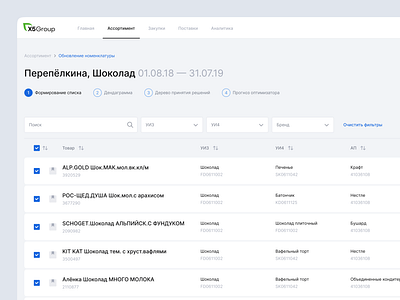 Обновление номенклатуры table ui ux web