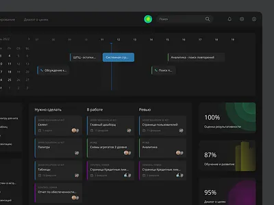 Цифровое рабочее место сотрудника dashboard planning ui ux web work workspace
