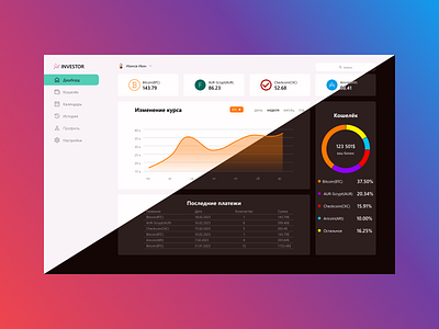 Дизайн дашборда by Denis on Dribbble