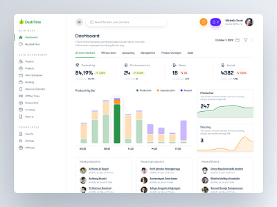 Web view of: Desktime - Time-tracking & team engagement app app cards charts crm dashboard data visualization design employee engagement navbar navigation platform productivity saas team engagement time tracking ui ux web design website