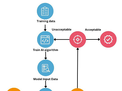 How Does Machine Learning Work? branding graphic design typography