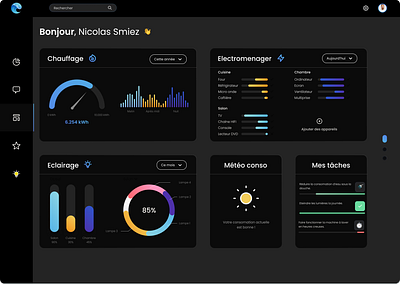 Consommation d'énergie - Dashboard app branding design graphic design typography ui ux