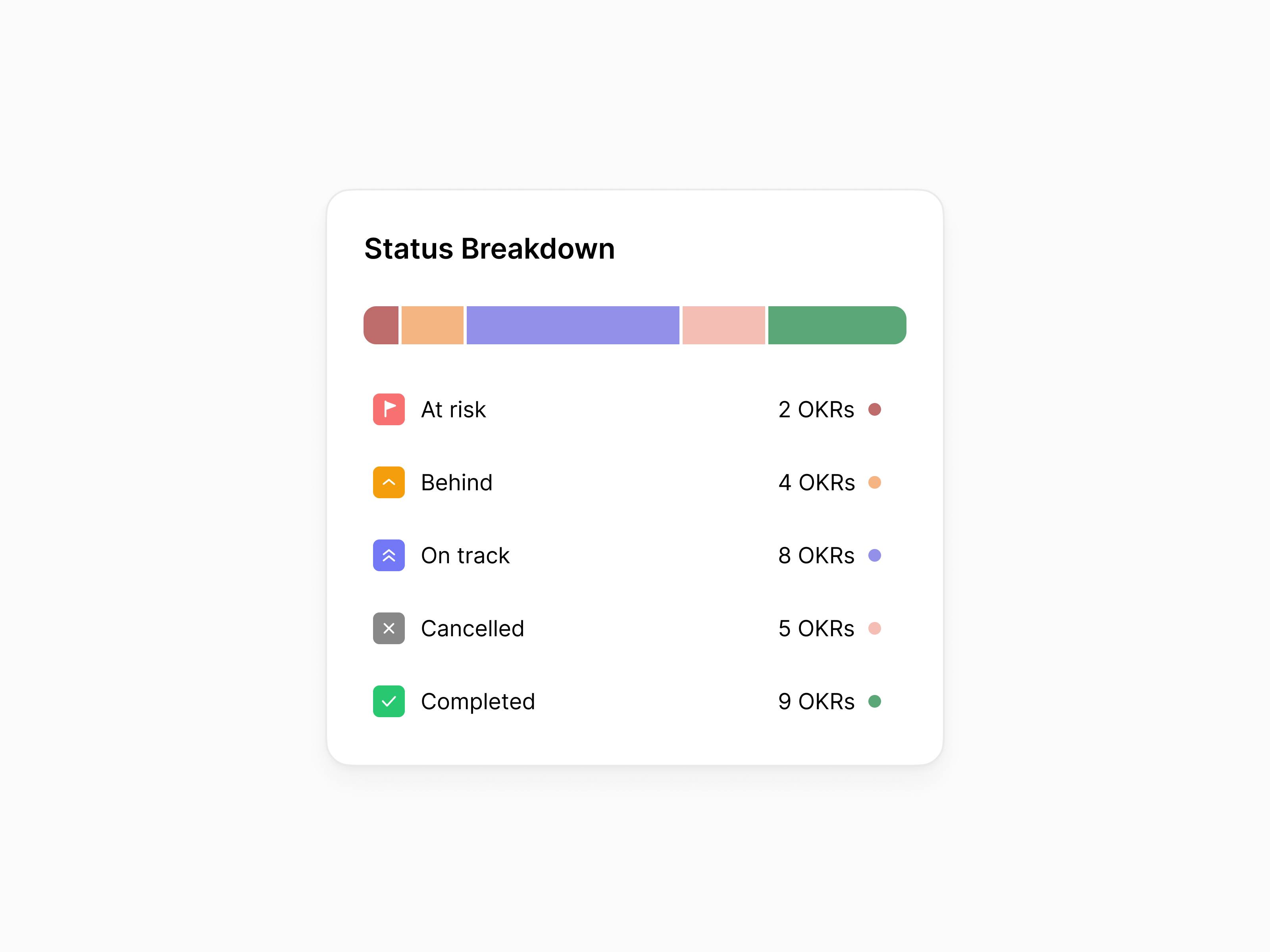 OKRs - Status Breakdown