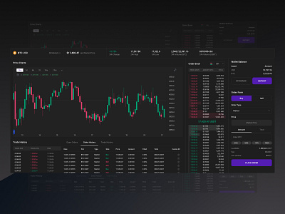 Crypto|Stock Exchange / mvp2 aleksandarilic appdesign bitcoin btc cryptoexchange cryptomarket cryptotrading design ethereum product stockexchange stockmarket stocktrading ui ux