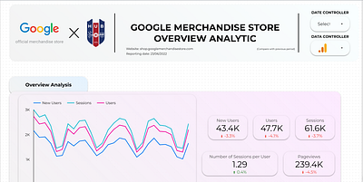 Google Data Studio - Metrics Analyze data analysis