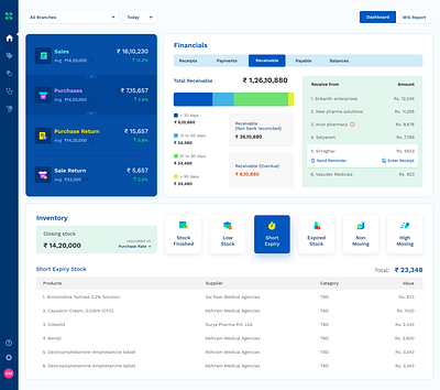 Dashboard app das dashboard design kpi ui web