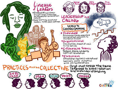 Liberatory Leadership aspirational cartoon dei design digital art graphic note illustration liberatory leadership sketchnote