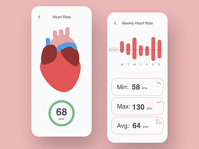 Daily UI Challenge 018- Analytics Chart 018 analytics chart dailyui design dribbbble heart heart rate monitor mobile ui