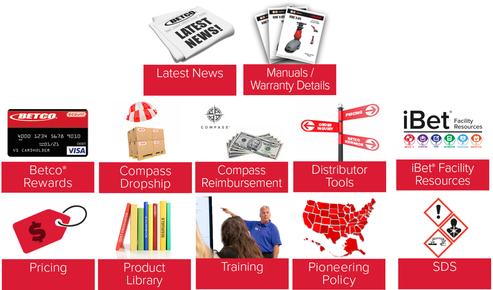 Example of Website Buttons