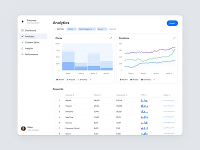 Web Traffic Analytics Dashboard ads analytics chart clean dashboard data desktop filters graphs keywords navigation overview saas sidebar statistics stats table ui ux web
