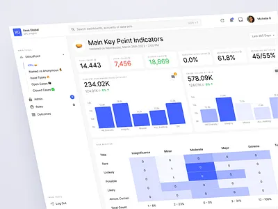 GRC Risk Overview Dashboard admin app charts dashboard design system ehs figma grc hipaa interaction iso 27001 pci dss product design risk overview service now soc 2 ui ui builder ui kit ux