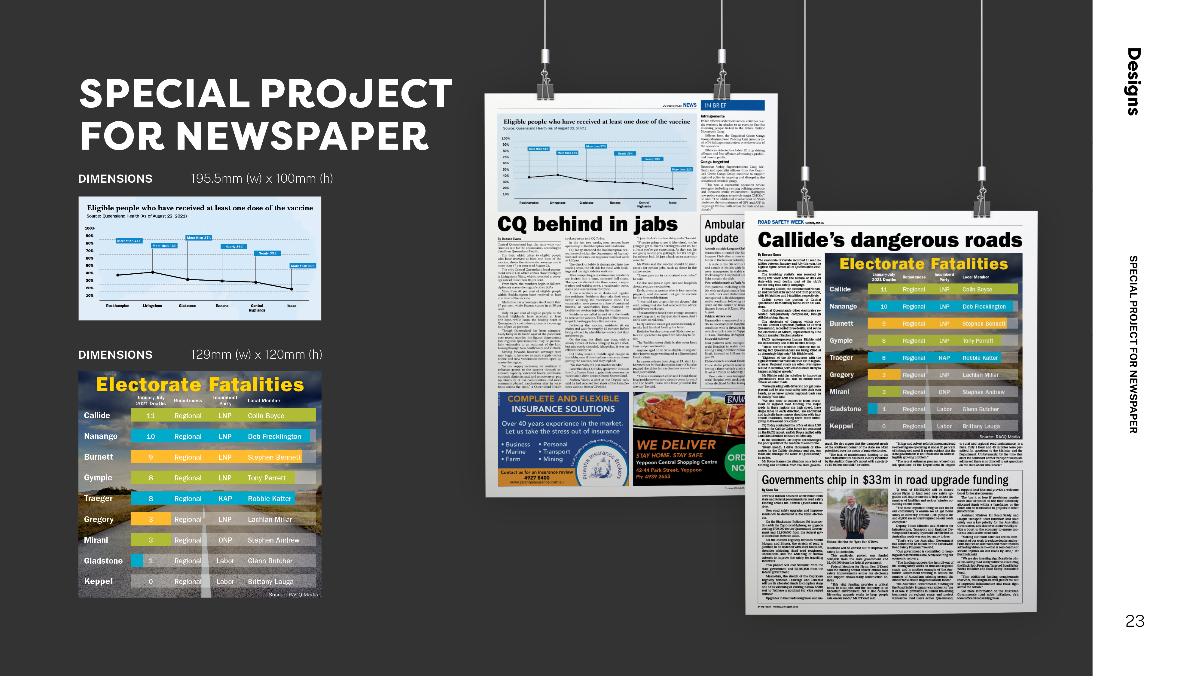 Example of Editorial Page Layout