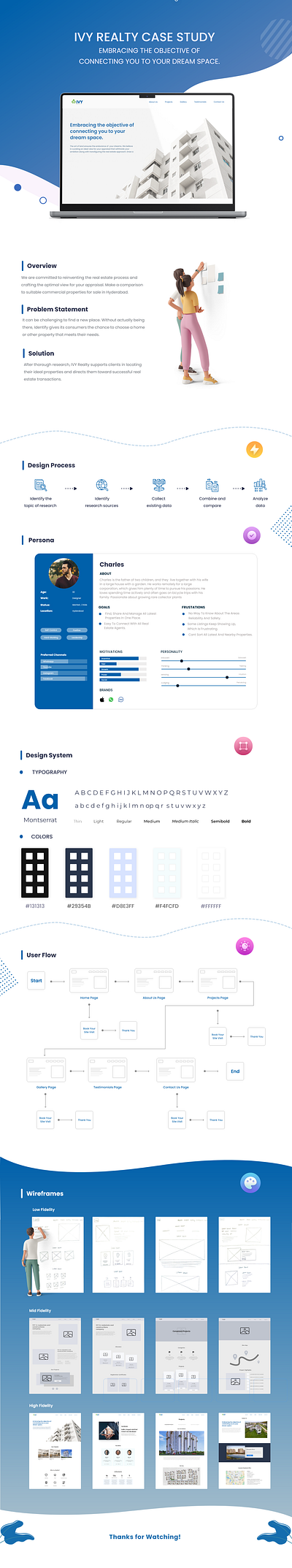 Case Study adobe xd case study real estate ui ux