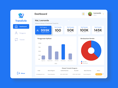 Dashboard app dashboard design finance ui uidesign uiux uiuxdesign ux web website